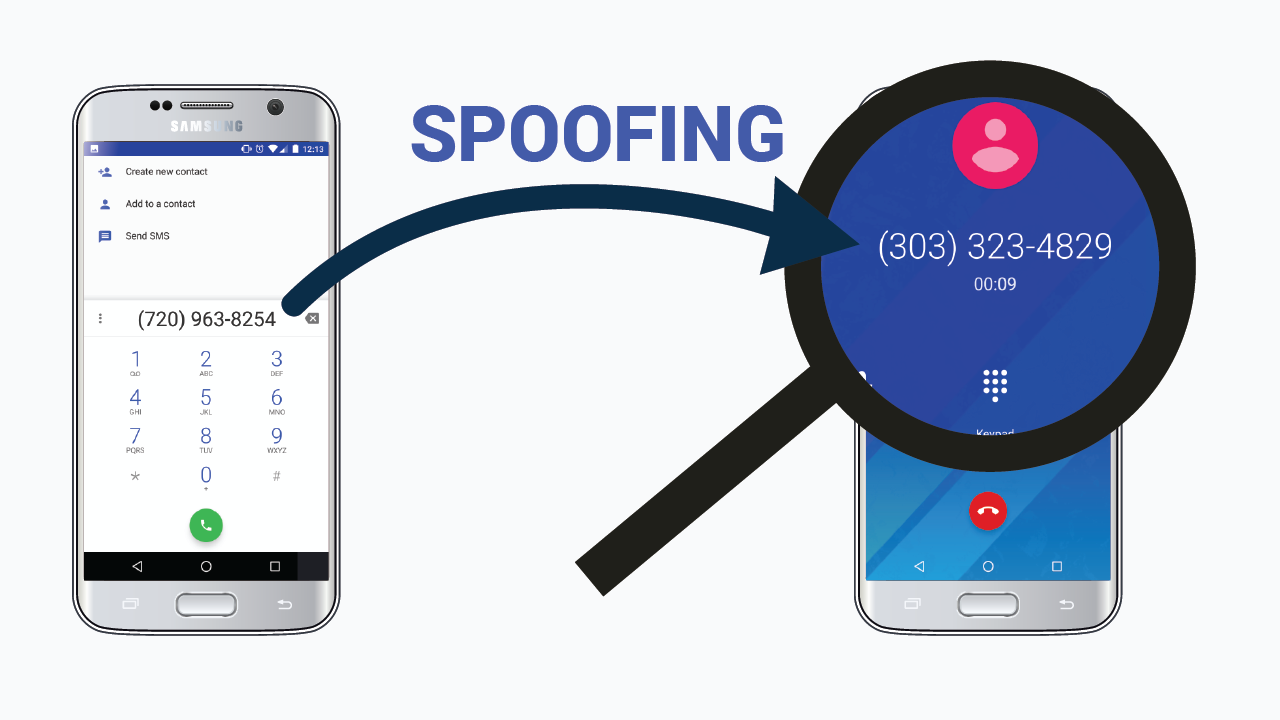 number-spoofing-vs-local-area-presence-what-you-need-to-know-the