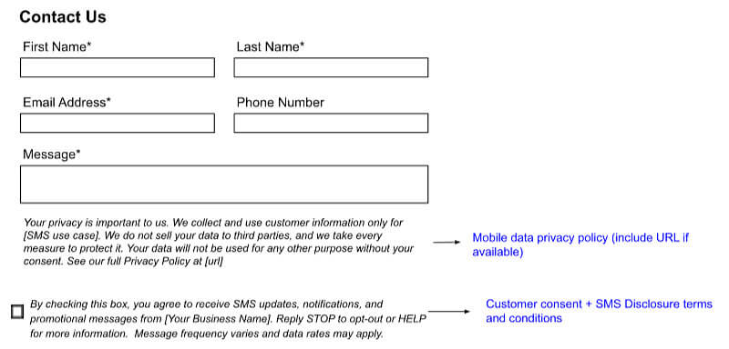 Graphic: Contact Us form