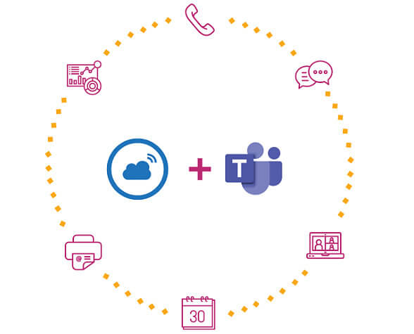 Circle of feature icons around Fluentstream logo and Microsoft Teams logo